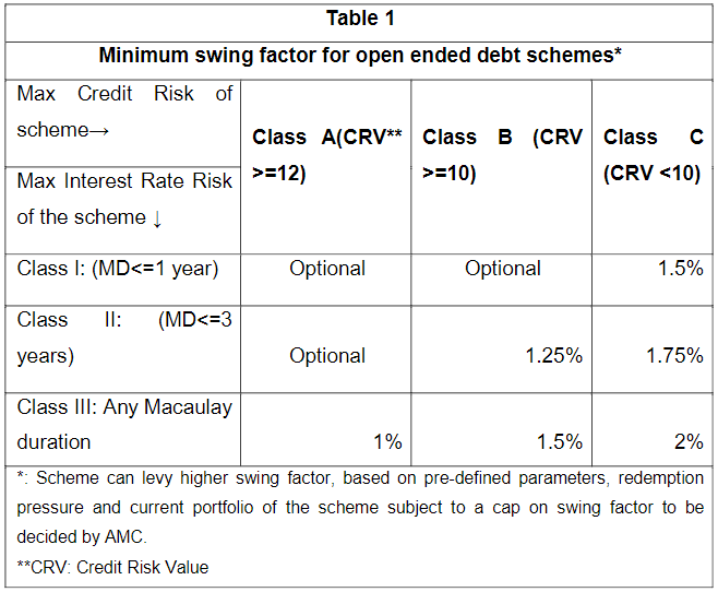 3 minute Guide To Swing Pricing Cafemutual